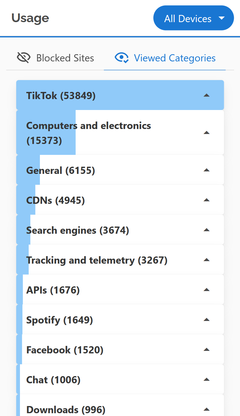Screenshot of Safe Surfer history user interface showing TikTok, Computers and Electronics, General, CDNs, Search Engines, Tracking and Telemetry, APIs, Spotify, Facebook, chat, and Downloads have been viewed.